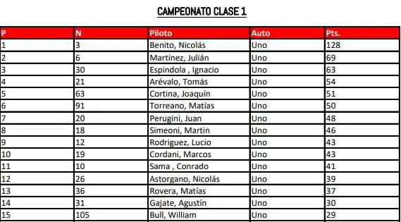 TP Clase 1 Campeonato 2025