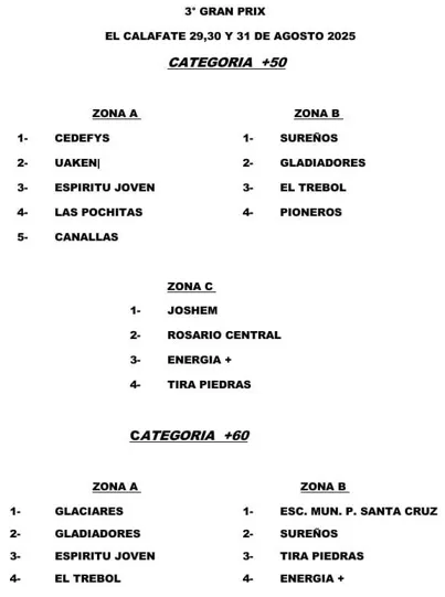 Newcom 3er Grand Prix El Calafate agosto 2025 equipos