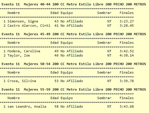 Natación 200 Metros Pecho Mujeres 2