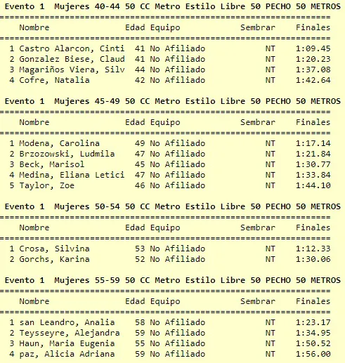 Natación mujeres 50 metros pecho crol 2