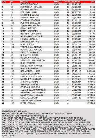 Turismo Pista Clase 1 Final abril 2025