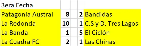 Futsal femenino 3era fecha AFA