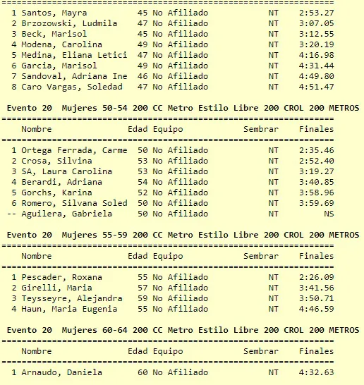 Natación 200 Metros Crol Mujeres 3
