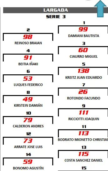TN Clase 2 Serie 3 Grilla de Largada Federico Luques