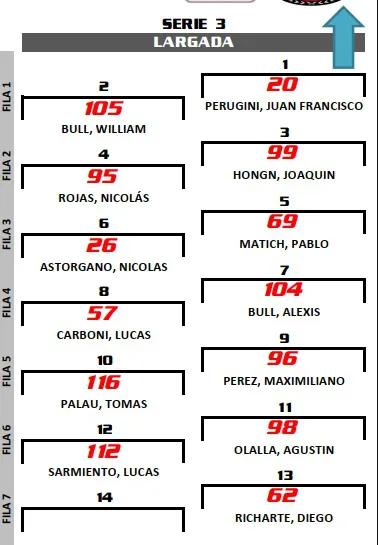 TP Grilla de Serie 3 Río Cuarto agosto 2025