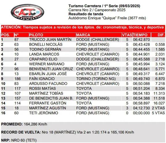 TC 1era Serie marzo 2025
