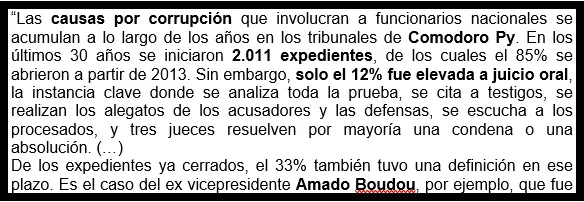 Cuadro ARV 17 de julio cuadro 1