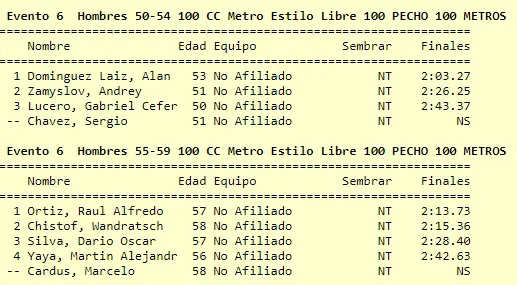 Natación varones 100 metros pecho crol 2