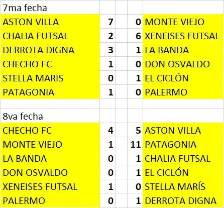 Futsal 7MA y 8VA fecha masculino 2025 Tres Lagos