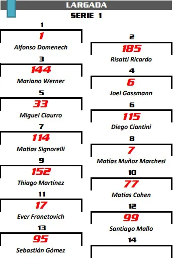 TN Clase 3 Grilla de Partida serie Parana 2025