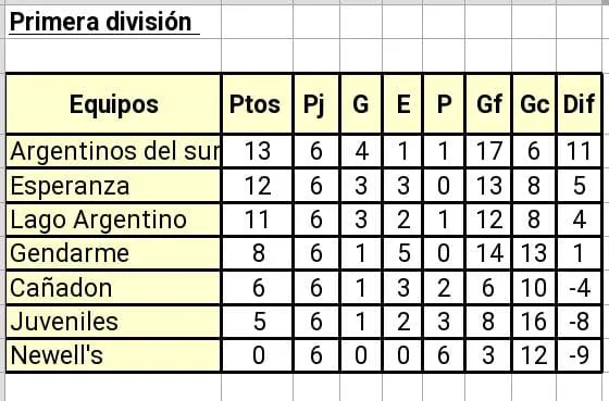 Primera División clausura 2024