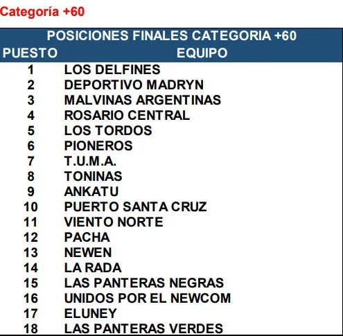 Newcom 3° Copa Challenguer Comodoro septiembre 2024.jpg +60