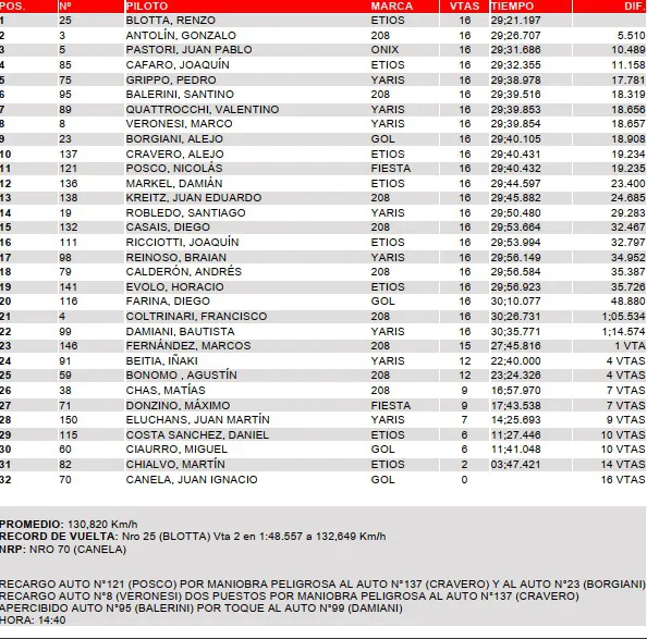 TN Clase 2 final Rosario 2025