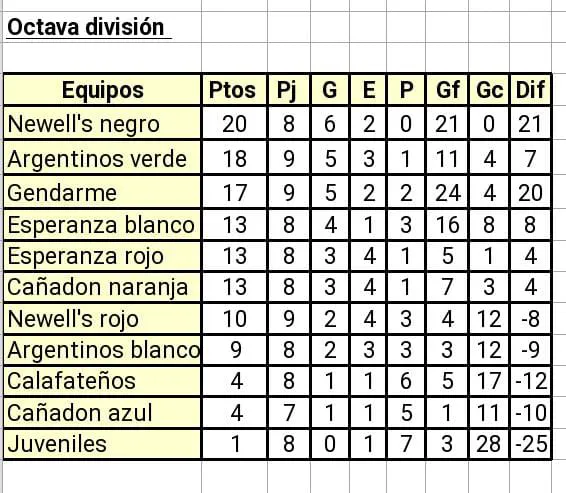 Octava División Clausura 2024