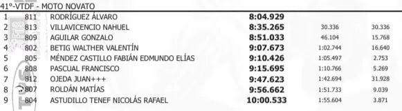 Enduro Vuelta a Tierra del Fuego 2025