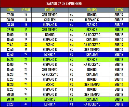 Hockey Pista sub 12 y 14 femenino partidos septiembre 2024