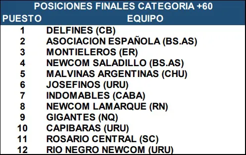 Newcom Sudamericano +60 Marzo 2025