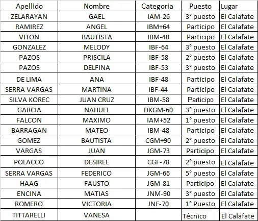 Judocas El Calafate listado 1