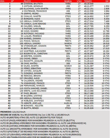 Final Tn Clase 2 Termas de Río Hondo julio 2025