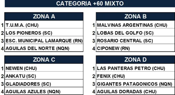 Newcom Torneo Argentino +60 Comodoro Rivadavia 2024