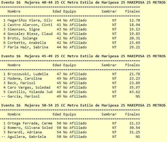 Natación 25 metros mariposa femenino 2
