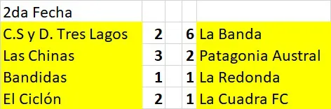 Futsal femenino 2da fecha AFA