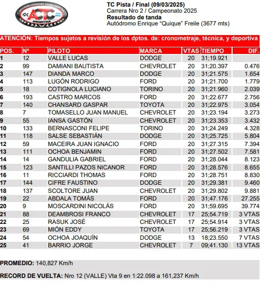 Final TC Pista marzo 2025