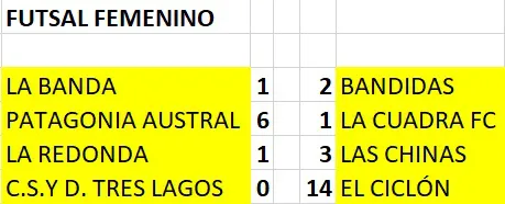 Futsal Femenino Tres Lagos 1era fecha 2025 Resultados