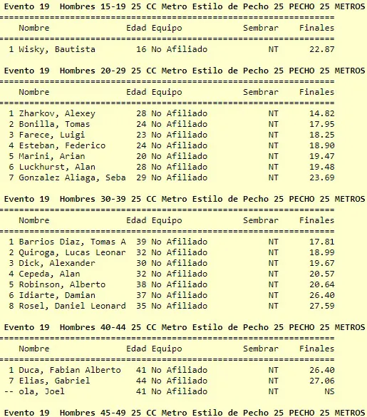 Natación 25 metros pecho masculino 1