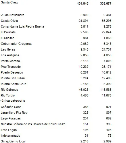 poblacion santa cruz censo 2022