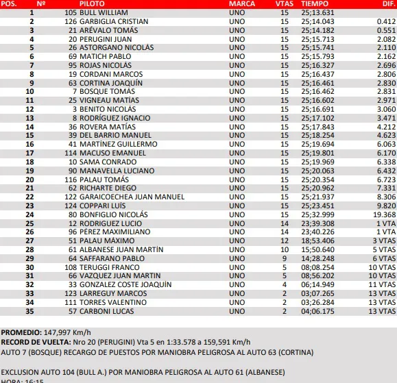TP Clase 1 Final La Pampa 2025 