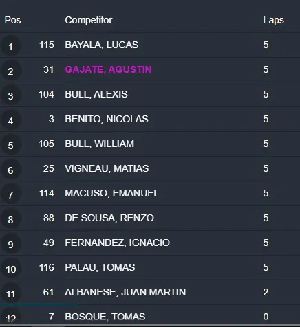 TP Clase 1 1era Serie Rosario Mayo 2025