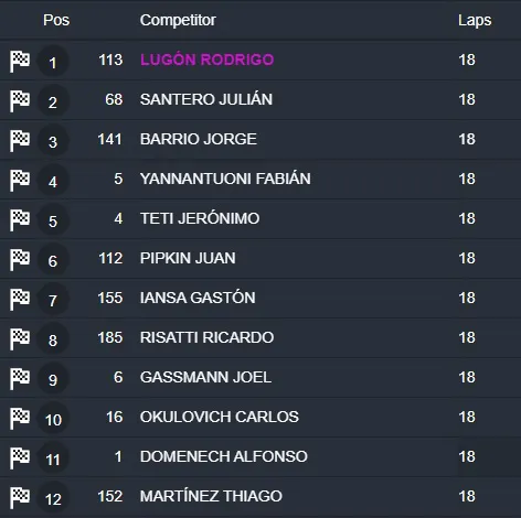 TN Clase 3 Final abril 2025