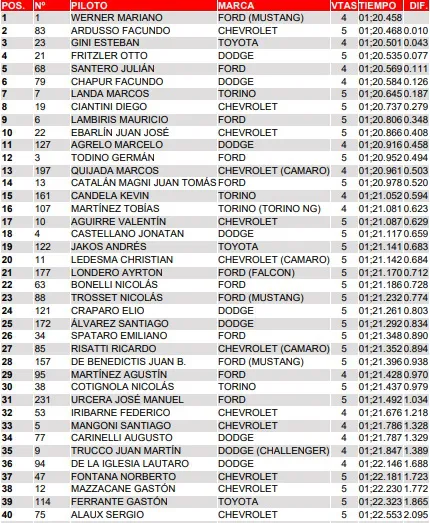 TC Clasificación febrero 2024