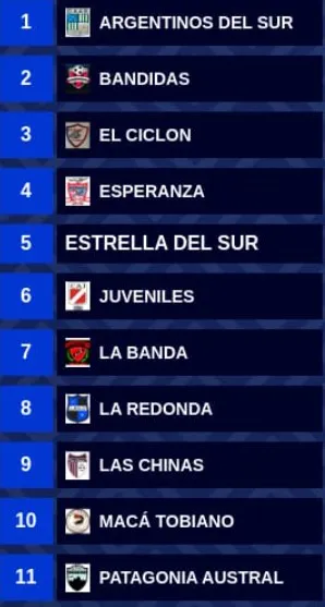 Futsal Femenino Marzo 2025