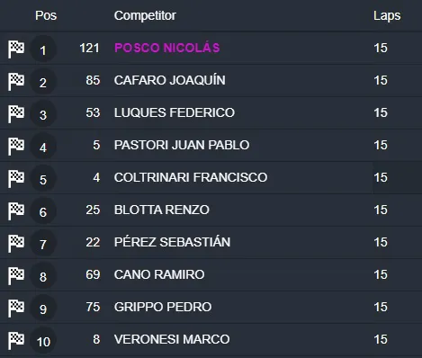 TN Clase 2 Final abril 2025