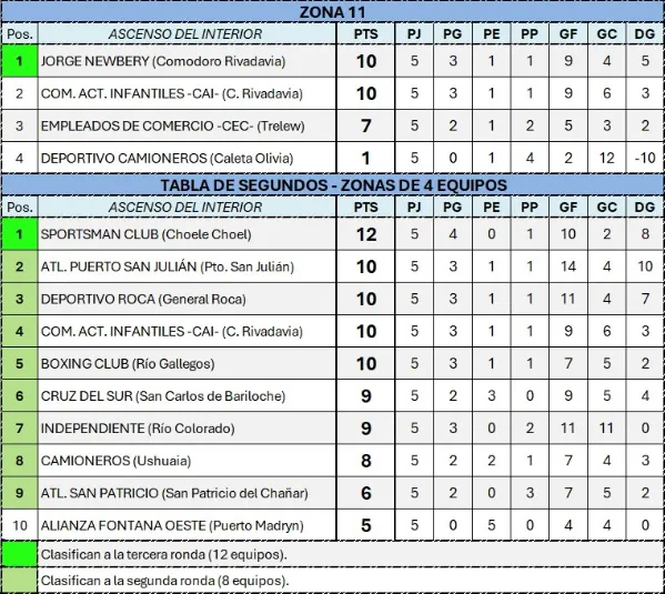 TRA Posiciones general