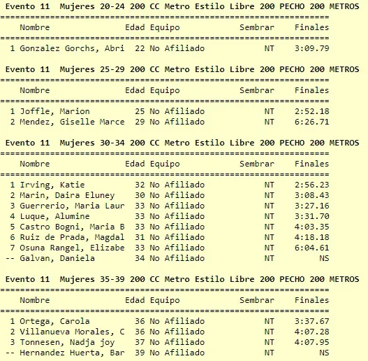 Natación 200 Metros Pecho Mujeres 1