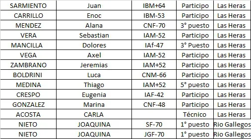 Judocas Lista 3 resto de la provincia