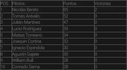 Turismo Pista Clase 1 Campenato 2da fecha 2025