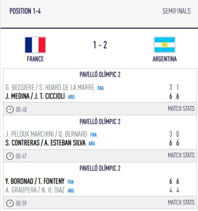 Pádel Menores Masculino semifinal Mundial 2025
