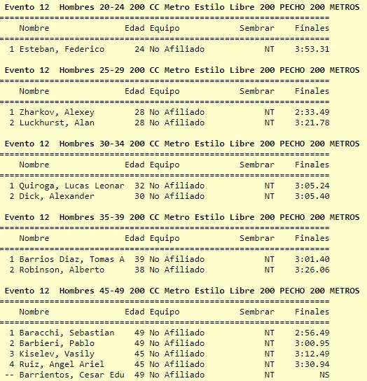Natación 200 Metros Pecho Hombres 1