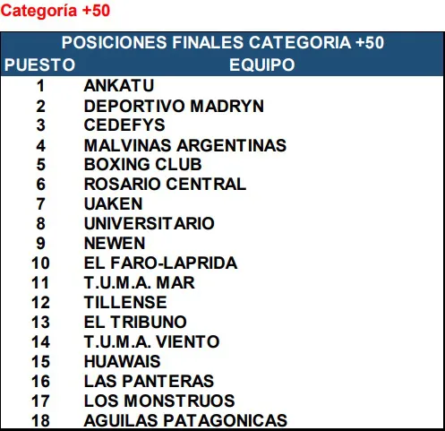 Newcom 3° Copa Challenguer Comodoro septiembre 2024.jpg +50