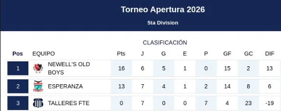 Futbol 5ta División 2026