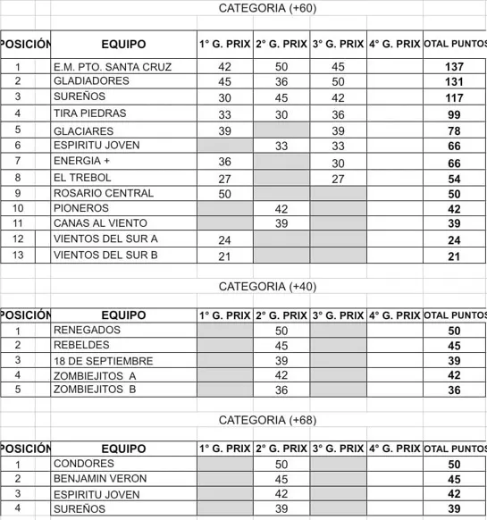 Newcom Grand Prix 3era fecha posiciones 2025.jpg 2