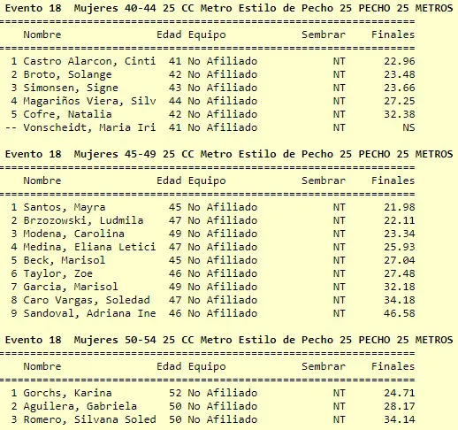 Natación 25 metros pecho femenino 2
