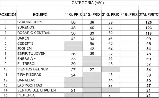 Newcom Grand Prix 3era fecha posiciones 2025