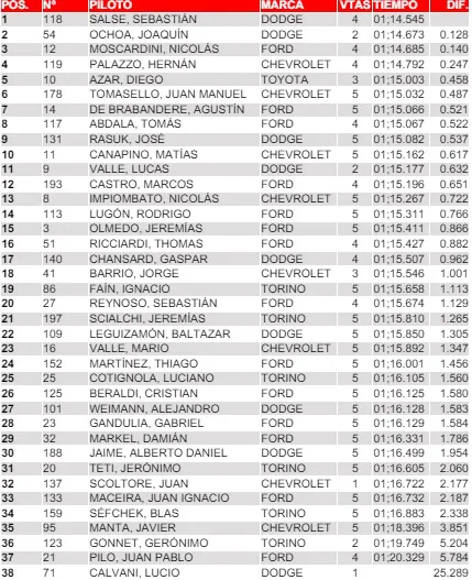 TC Pista Clasificación Toay La Pampa