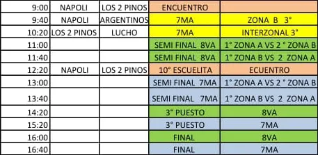 Futsal Femenino Domingo