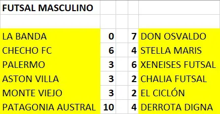 Futsal Masculino Tres Lagos 1era fecha 2025 Resultados